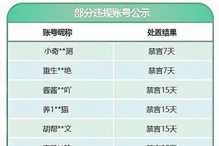 ?终极死亡五小来了！威少、哈登、鲍威尔、小卡、海兰德